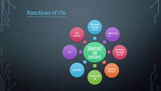 How Operating system works. | PPT