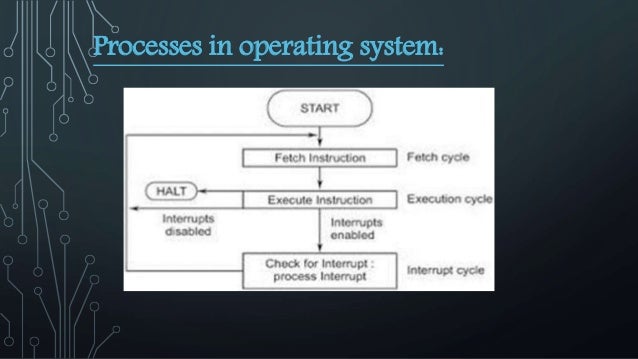 How Operating system works.