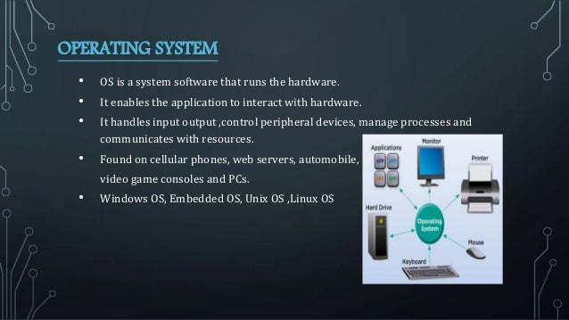 How Operating system works.