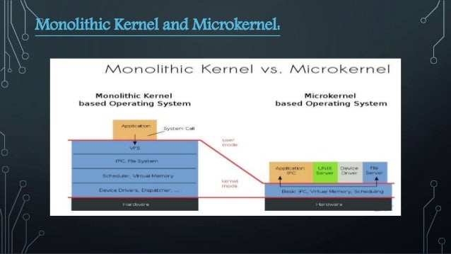 How Operating system works.
