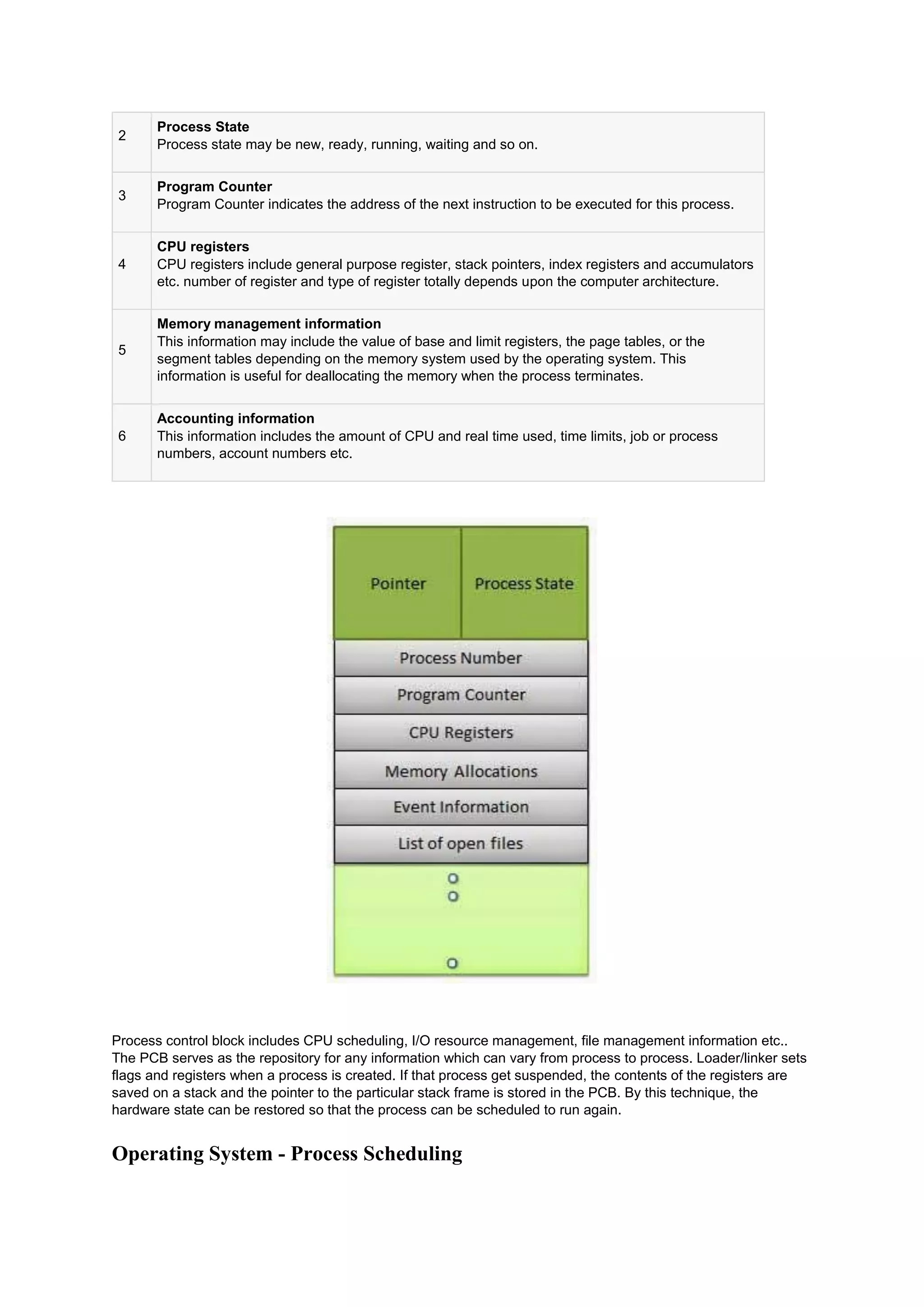 2
Process State
Process state may be new, ready, running, waiting and so on.
3
Program Counter
Program Counter indicates the address of the next instruction to be executed for this process.
4
CPU registers
CPU registers include general purpose register, stack pointers, index registers and accumulators
etc. number of register and type of register totally depends upon the computer architecture.
5
Memory management information
This information may include the value of base and limit registers, the page tables, or the
segment tables depending on the memory system used by the operating system. This
information is useful for deallocating the memory when the process terminates.
6
Accounting information
This information includes the amount of CPU and real time used, time limits, job or process
numbers, account numbers etc.
Process control block includes CPU scheduling, I/O resource management, file management information etc..
The PCB serves as the repository for any information which can vary from process to process. Loader/linker sets
flags and registers when a process is created. If that process get suspended, the contents of the registers are
saved on a stack and the pointer to the particular stack frame is stored in the PCB. By this technique, the
hardware state can be restored so that the process can be scheduled to run again.
Operating System - Process Scheduling
 