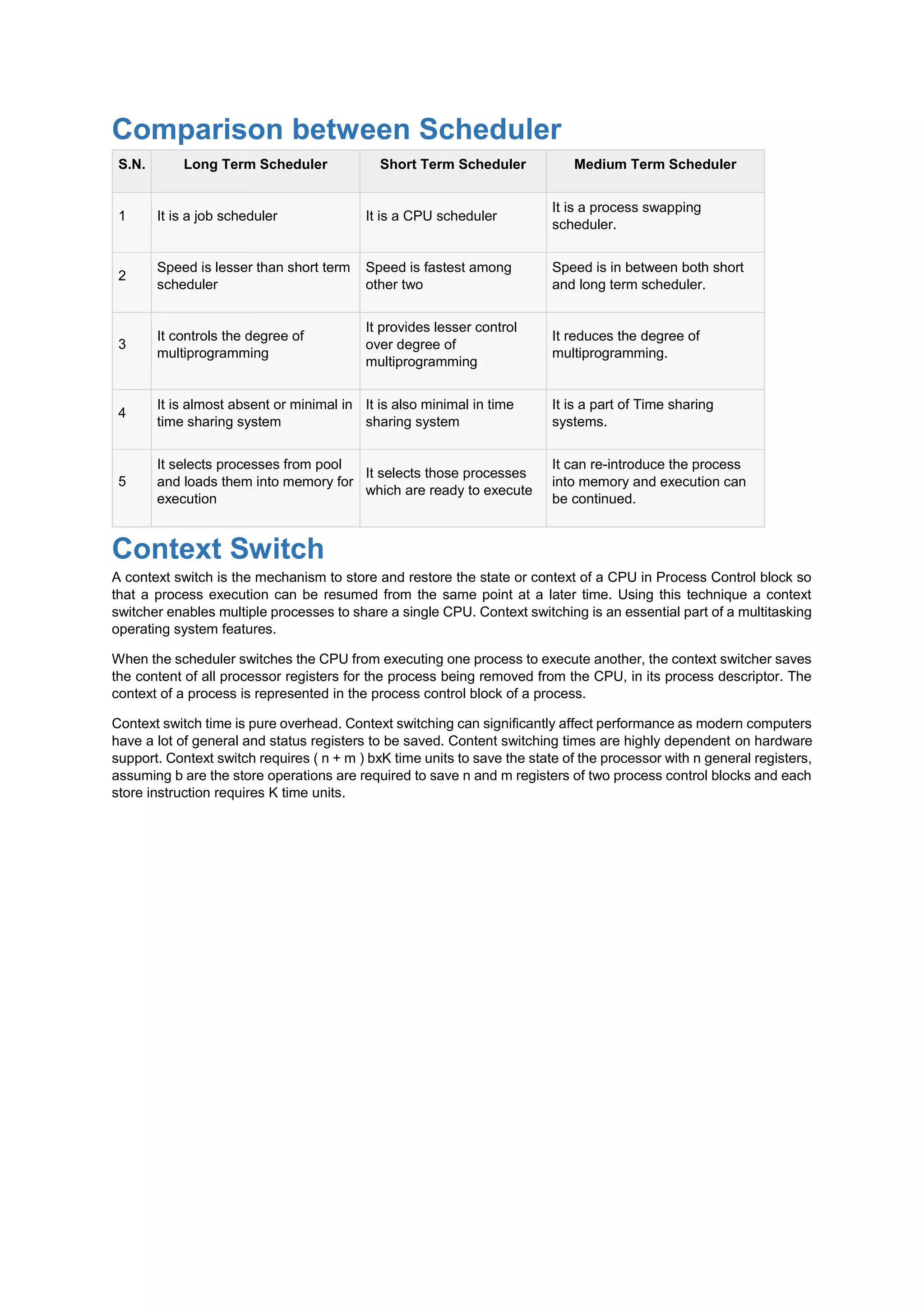 Comparison between Scheduler
S.N. Long Term Scheduler Short Term Scheduler Medium Term Scheduler
1 It is a job scheduler It is a CPU scheduler
It is a process swapping
scheduler.
2
Speed is lesser than short term
scheduler
Speed is fastest among
other two
Speed is in between both short
and long term scheduler.
3
It controls the degree of
multiprogramming
It provides lesser control
over degree of
multiprogramming
It reduces the degree of
multiprogramming.
4
It is almost absent or minimal in
time sharing system
It is also minimal in time
sharing system
It is a part of Time sharing
systems.
5
It selects processes from pool
and loads them into memory for
execution
It selects those processes
which are ready to execute
It can re-introduce the process
into memory and execution can
be continued.
Context Switch
A context switch is the mechanism to store and restore the state or context of a CPU in Process Control block so
that a process execution can be resumed from the same point at a later time. Using this technique a context
switcher enables multiple processes to share a single CPU. Context switching is an essential part of a multitasking
operating system features.
When the scheduler switches the CPU from executing one process to execute another, the context switcher saves
the content of all processor registers for the process being removed from the CPU, in its process descriptor. The
context of a process is represented in the process control block of a process.
Context switch time is pure overhead. Context switching can significantly affect performance as modern computers
have a lot of general and status registers to be saved. Content switching times are highly dependent on hardware
support. Context switch requires ( n + m ) bxK time units to save the state of the processor with n general registers,
assuming b are the store operations are required to save n and m registers of two process control blocks and each
store instruction requires K time units.
 