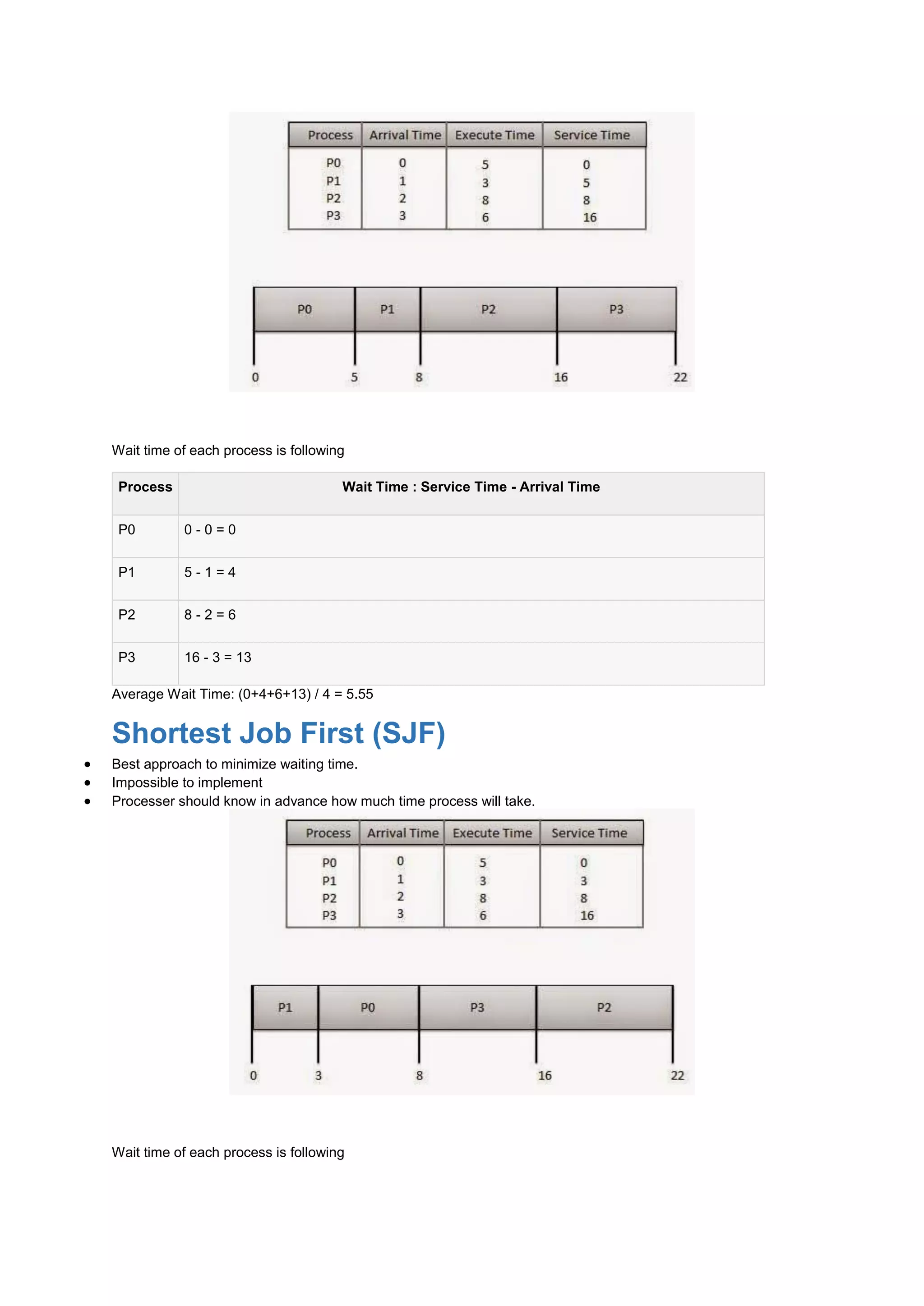 Wait time of each process is following
Process Wait Time : Service Time - Arrival Time
P0 0 - 0 = 0
P1 5 - 1 = 4
P2 8 - 2 = 6
P3 16 - 3 = 13
Average Wait Time: (0+4+6+13) / 4 = 5.55
Shortest Job First (SJF)
 Best approach to minimize waiting time.
 Impossible to implement
 Processer should know in advance how much time process will take.
Wait time of each process is following
 