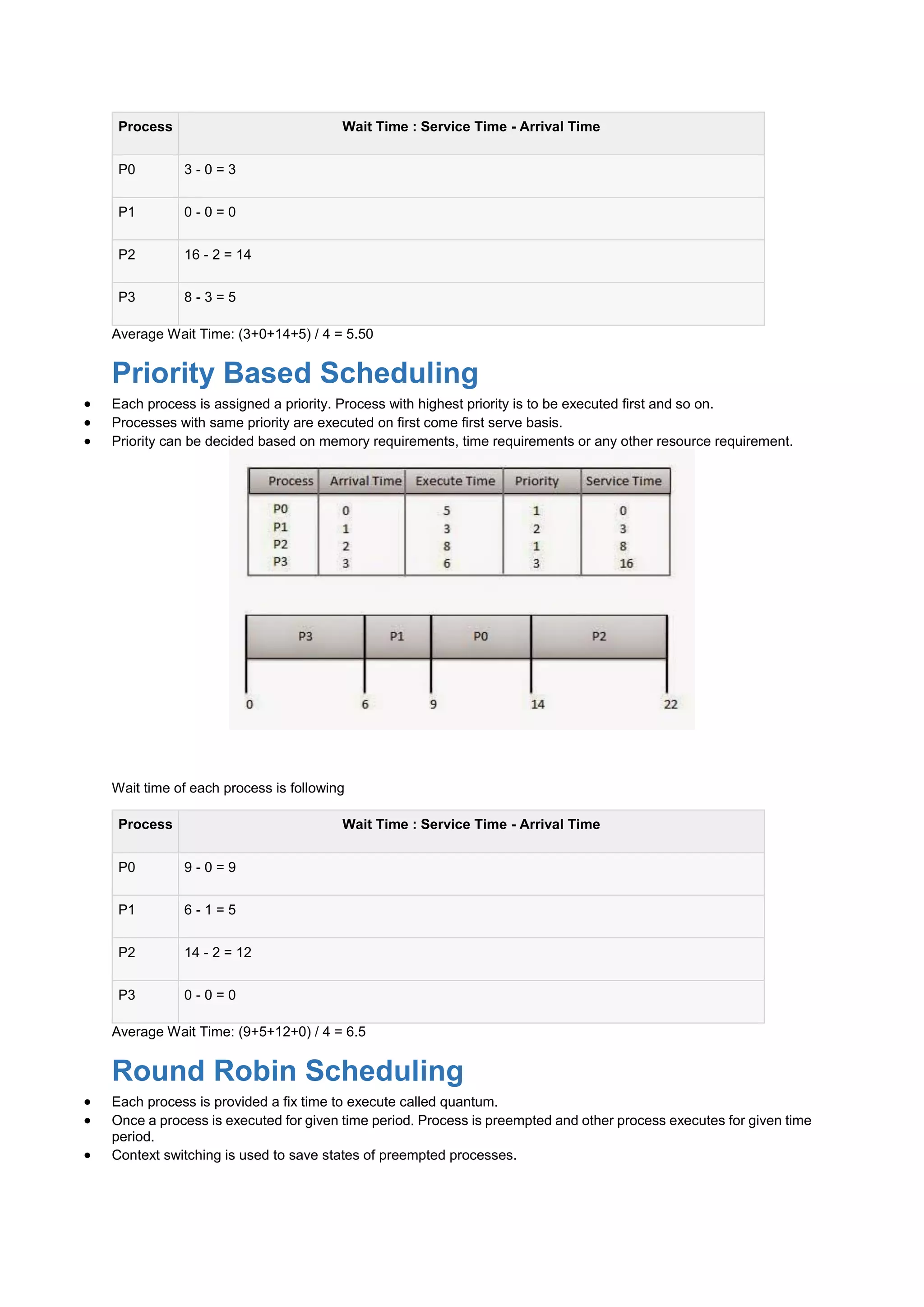 Process Wait Time : Service Time - Arrival Time
P0 3 - 0 = 3
P1 0 - 0 = 0
P2 16 - 2 = 14
P3 8 - 3 = 5
Average Wait Time: (3+0+14+5) / 4 = 5.50
Priority Based Scheduling
 Each process is assigned a priority. Process with highest priority is to be executed first and so on.
 Processes with same priority are executed on first come first serve basis.
 Priority can be decided based on memory requirements, time requirements or any other resource requirement.
Wait time of each process is following
Process Wait Time : Service Time - Arrival Time
P0 9 - 0 = 9
P1 6 - 1 = 5
P2 14 - 2 = 12
P3 0 - 0 = 0
Average Wait Time: (9+5+12+0) / 4 = 6.5
Round Robin Scheduling
 Each process is provided a fix time to execute called quantum.
 Once a process is executed for given time period. Process is preempted and other process executes for given time
period.
 Context switching is used to save states of preempted processes.
 
