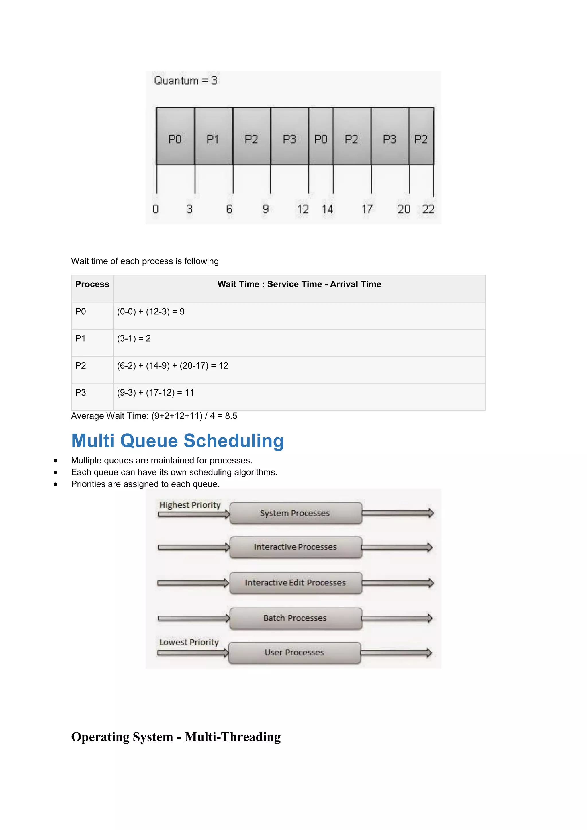 Wait time of each process is following
Process Wait Time : Service Time - Arrival Time
P0 (0-0) + (12-3) = 9
P1 (3-1) = 2
P2 (6-2) + (14-9) + (20-17) = 12
P3 (9-3) + (17-12) = 11
Average Wait Time: (9+2+12+11) / 4 = 8.5
Multi Queue Scheduling
 Multiple queues are maintained for processes.
 Each queue can have its own scheduling algorithms.
 Priorities are assigned to each queue.
Operating System - Multi-Threading
 