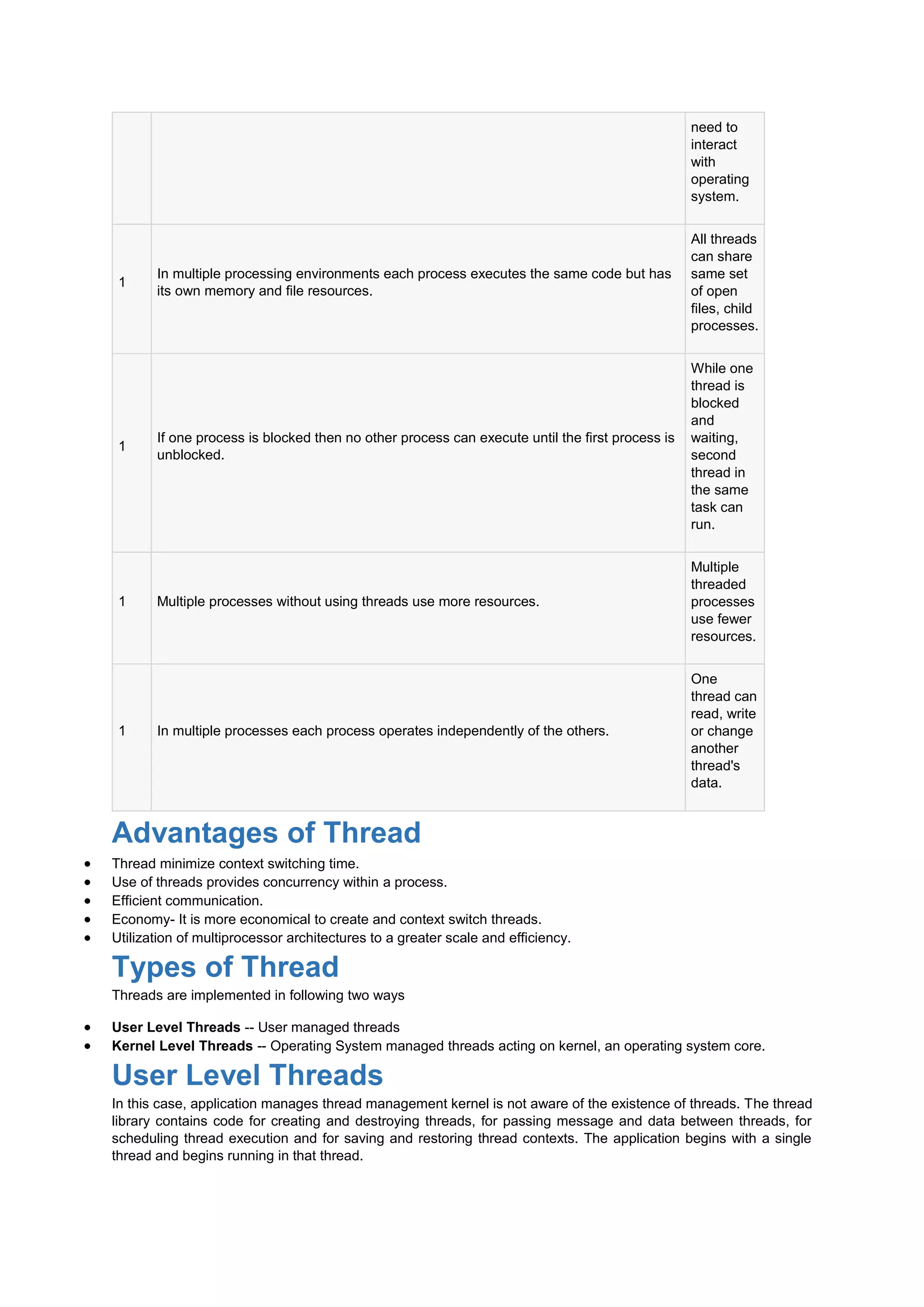 need to
interact
with
operating
system.
1
In multiple processing environments each process executes the same code but has
its own memory and file resources.
All threads
can share
same set
of open
files, child
processes.
1
If one process is blocked then no other process can execute until the first process is
unblocked.
While one
thread is
blocked
and
waiting,
second
thread in
the same
task can
run.
1 Multiple processes without using threads use more resources.
Multiple
threaded
processes
use fewer
resources.
1 In multiple processes each process operates independently of the others.
One
thread can
read, write
or change
another
thread's
data.
Advantages of Thread
 Thread minimize context switching time.
 Use of threads provides concurrency within a process.
 Efficient communication.
 Economy- It is more economical to create and context switch threads.
 Utilization of multiprocessor architectures to a greater scale and efficiency.
Types of Thread
Threads are implemented in following two ways
 User Level Threads -- User managed threads
 Kernel Level Threads -- Operating System managed threads acting on kernel, an operating system core.
User Level Threads
In this case, application manages thread management kernel is not aware of the existence of threads. The thread
library contains code for creating and destroying threads, for passing message and data between threads, for
scheduling thread execution and for saving and restoring thread contexts. The application begins with a single
thread and begins running in that thread.
 