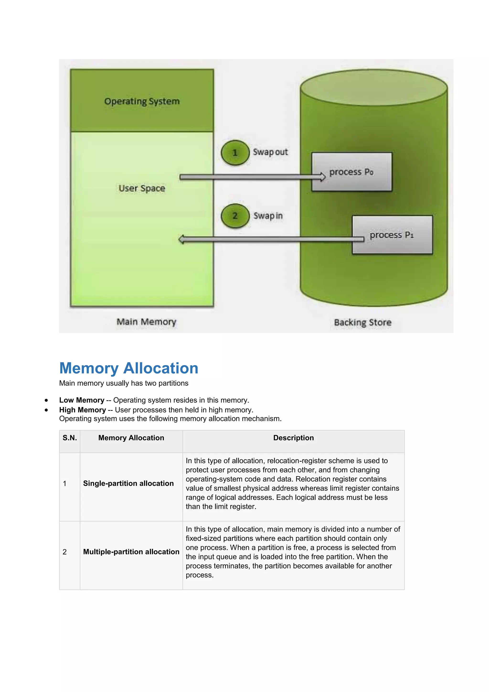 Memory Allocation
Main memory usually has two partitions
 Low Memory -- Operating system resides in this memory.
 High Memory -- User processes then held in high memory.
Operating system uses the following memory allocation mechanism.
S.N. Memory Allocation Description
1 Single-partition allocation
In this type of allocation, relocation-register scheme is used to
protect user processes from each other, and from changing
operating-system code and data. Relocation register contains
value of smallest physical address whereas limit register contains
range of logical addresses. Each logical address must be less
than the limit register.
2 Multiple-partition allocation
In this type of allocation, main memory is divided into a number of
fixed-sized partitions where each partition should contain only
one process. When a partition is free, a process is selected from
the input queue and is loaded into the free partition. When the
process terminates, the partition becomes available for another
process.
 