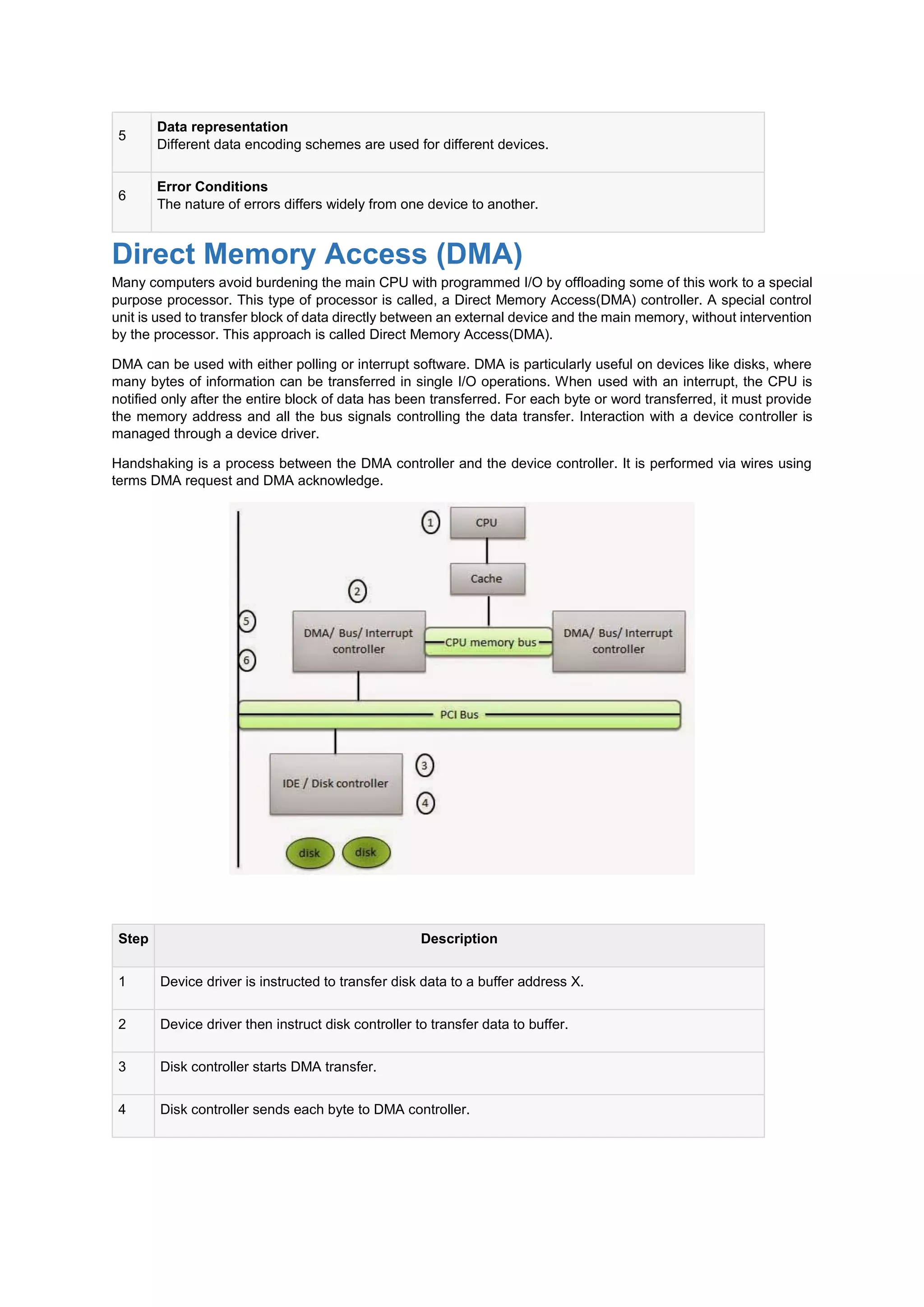 5
Data representation
Different data encoding schemes are used for different devices.
6
Error Conditions
The nature of errors differs widely from one device to another.
Direct Memory Access (DMA)
Many computers avoid burdening the main CPU with programmed I/O by offloading some of this work to a special
purpose processor. This type of processor is called, a Direct Memory Access(DMA) controller. A special control
unit is used to transfer block of data directly between an external device and the main memory, without intervention
by the processor. This approach is called Direct Memory Access(DMA).
DMA can be used with either polling or interrupt software. DMA is particularly useful on devices like disks, where
many bytes of information can be transferred in single I/O operations. When used with an interrupt, the CPU is
notified only after the entire block of data has been transferred. For each byte or word transferred, it must provide
the memory address and all the bus signals controlling the data transfer. Interaction with a device controller is
managed through a device driver.
Handshaking is a process between the DMA controller and the device controller. It is performed via wires using
terms DMA request and DMA acknowledge.
Step Description
1 Device driver is instructed to transfer disk data to a buffer address X.
2 Device driver then instruct disk controller to transfer data to buffer.
3 Disk controller starts DMA transfer.
4 Disk controller sends each byte to DMA controller.
 