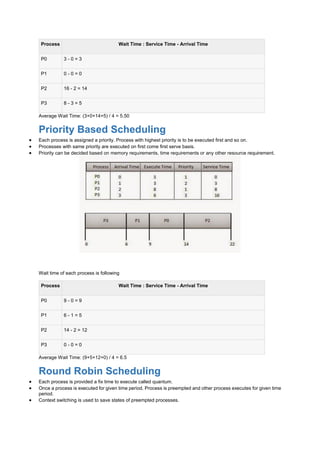Process Wait Time : Service Time - Arrival Time
P0 3 - 0 = 3
P1 0 - 0 = 0
P2 16 - 2 = 14
P3 8 - 3 = 5
Average Wait Time: (3+0+14+5) / 4 = 5.50
Priority Based Scheduling
 Each process is assigned a priority. Process with highest priority is to be executed first and so on.
 Processes with same priority are executed on first come first serve basis.
 Priority can be decided based on memory requirements, time requirements or any other resource requirement.
Wait time of each process is following
Process Wait Time : Service Time - Arrival Time
P0 9 - 0 = 9
P1 6 - 1 = 5
P2 14 - 2 = 12
P3 0 - 0 = 0
Average Wait Time: (9+5+12+0) / 4 = 6.5
Round Robin Scheduling
 Each process is provided a fix time to execute called quantum.
 Once a process is executed for given time period. Process is preempted and other process executes for given time
period.
 Context switching is used to save states of preempted processes.
 