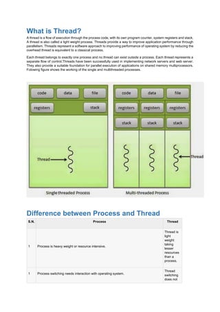 What is Thread?
A thread is a flow of execution through the process code, with its own program counter, system registers and stack.
A thread is also called a light weight process. Threads provide a way to improve application performance through
parallelism. Threads represent a software approach to improving performance of operating system by reducing the
overhead thread is equivalent to a classical process.
Each thread belongs to exactly one process and no thread can exist outside a process. Each thread represents a
separate flow of control.Threads have been successfully used in implementing network servers and web server.
They also provide a suitable foundation for parallel execution of applications on shared memory multiprocessors.
Folowing figure shows the working of the single and multithreaded processes.
Difference between Process and Thread
S.N. Process Thread
1 Process is heavy weight or resource intensive.
Thread is
light
weight
taking
lesser
resources
than a
process.
1 Process switching needs interaction with operating system.
Thread
switching
does not
 