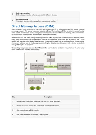 5
Data representation
Different data encoding schemes are used for different devices.
6
Error Conditions
The nature of errors differs widely from one device to another.
Direct Memory Access (DMA)
Many computers avoid burdening the main CPU with programmed I/O by offloading some of this work to a special
purpose processor. This type of processor is called, a Direct Memory Access(DMA) controller. A special control
unit is used to transfer block of data directly between an external device and the main memory, without intervention
by the processor. This approach is called Direct Memory Access(DMA).
DMA can be used with either polling or interrupt software. DMA is particularly useful on devices like disks, where
many bytes of information can be transferred in single I/O operations. When used with an interrupt, the CPU is
notified only after the entire block of data has been transferred. For each byte or word transferred, it must provide
the memory address and all the bus signals controlling the data transfer. Interaction with a device controller is
managed through a device driver.
Handshaking is a process between the DMA controller and the device controller. It is performed via wires using
terms DMA request and DMA acknowledge.
Step Description
1 Device driver is instructed to transfer disk data to a buffer address X.
2 Device driver then instruct disk controller to transfer data to buffer.
3 Disk controller starts DMA transfer.
4 Disk controller sends each byte to DMA controller.
 