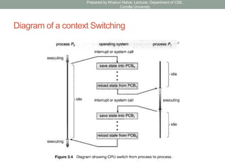 Operating System ch1-4 Operating System Operating System | PDF
