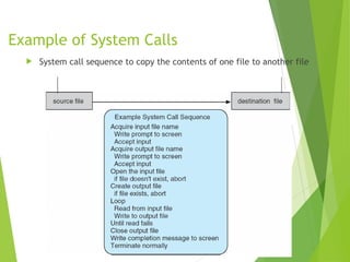 Example of System Calls
 System call sequence to copy the contents of one file to another file
 