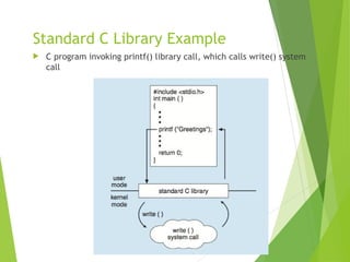 Standard C Library Example
 C program invoking printf() library call, which calls write() system
call
 