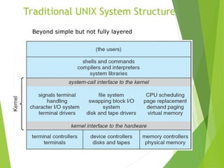 Traditional UNIX System Structure
Beyond simple but not fully layered
 