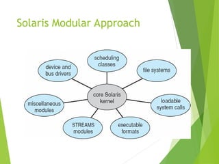 Solaris Modular Approach
 