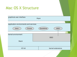 Mac OS X Structure
 