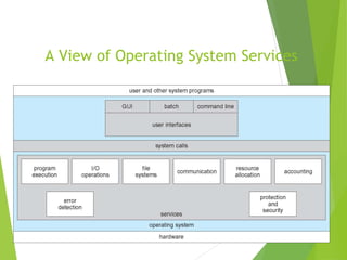 A View of Operating System Services
 