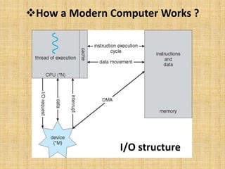 How a Modern Computer Works ?
I/O structure
 
