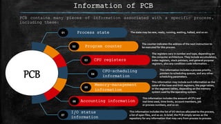 Information of PCB
PCB contains many pieces of information associated with a specific process,
including these:
The state may be new, ready, running, waiting, halted, and so on.
The counter indicates the address of the next instruction to
be executed for this process.
The registers vary in number and type, depending on
the computer architecture.They include accumulators,
index registers, stack pointers, and general-purpose
registers, plus any condition-code information. .
This information includes a process priority,
pointers to scheduling queues, and any other
scheduling parameters.
This information may include such information as the
value of the base and limit registers, the page tables,
or the segment tables, depending on the memory
system used by the operating system.
This information includes the amount of CPU and
real time used, time limits, account members, job
or process numbers, and so on.
This information includes the list of I/O devices allocated to the process,
a list of open files, and so on. In brief, the PCB simply serves as the
repository for any information that may vary from process to process.
Process state01
Program counter02
CPU registers03
CPU-scheduling
information
04
Memory-management
information
05
Accounting information06
I/O status
information
07
PCB
PCB
Highlights
 