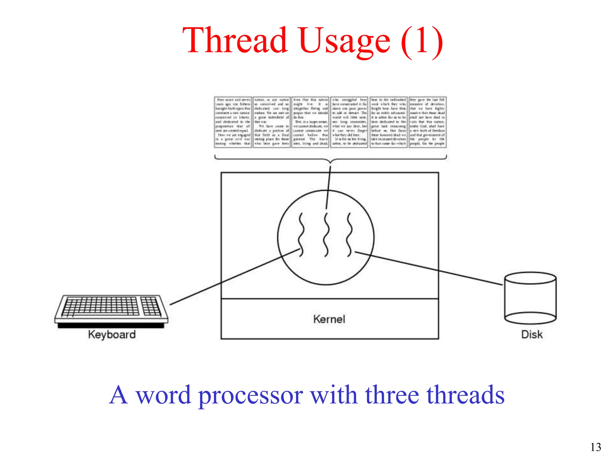 13
Thread Usage (1)
A word processor with three threads
 