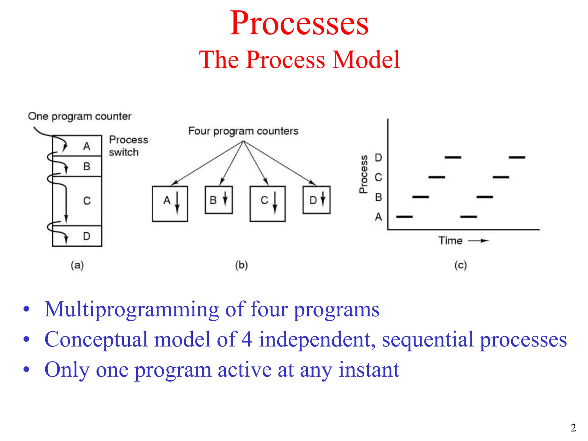 2
Processes
The Process Model
• Multiprogramming of four programs
• Conceptual model of 4 independent, sequential processes
• Only one program active at any instant
 