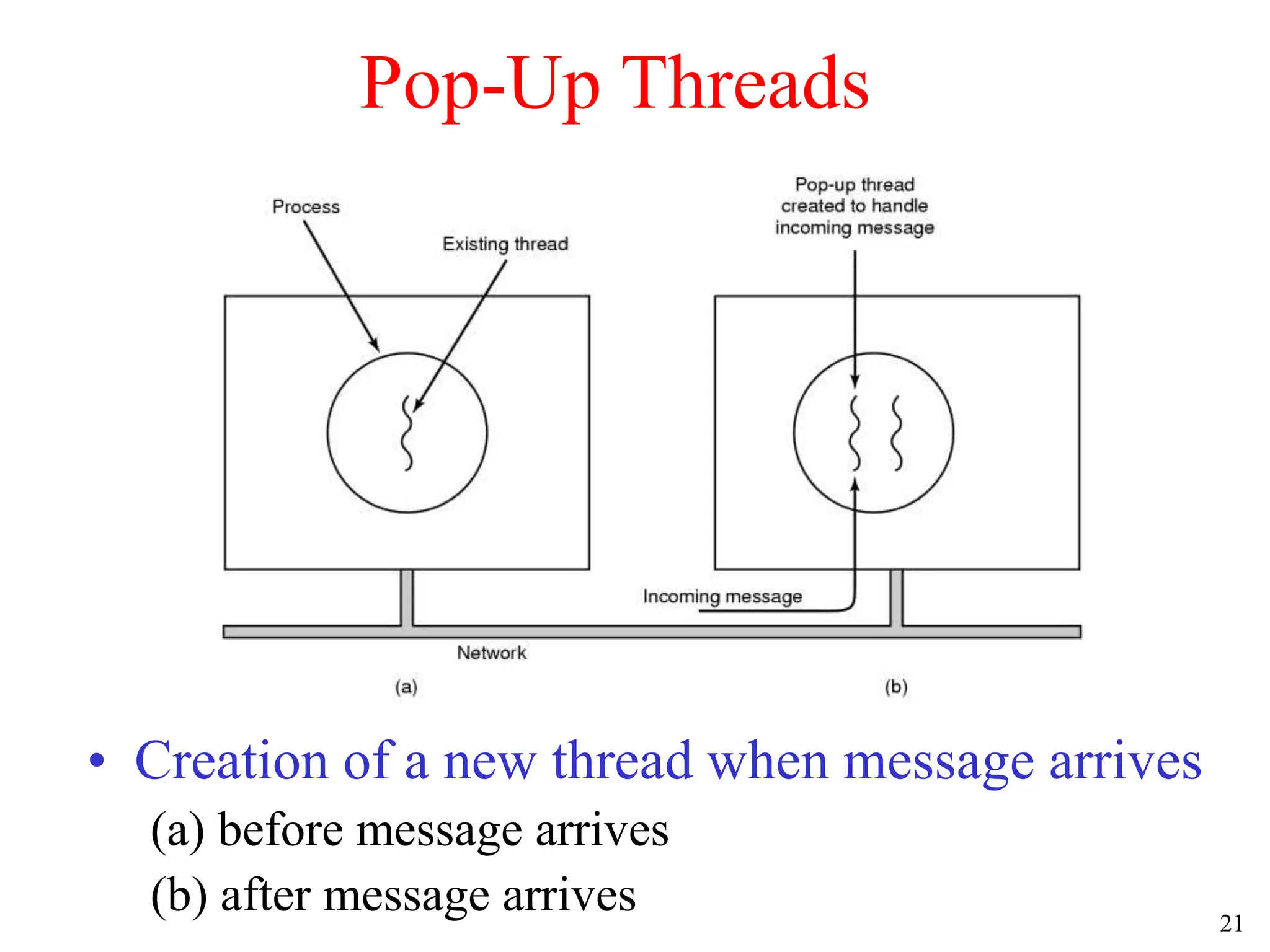 21
Pop-Up Threads
• Creation of a new thread when message arrives
(a) before message arrives
(b) after message arrives
 