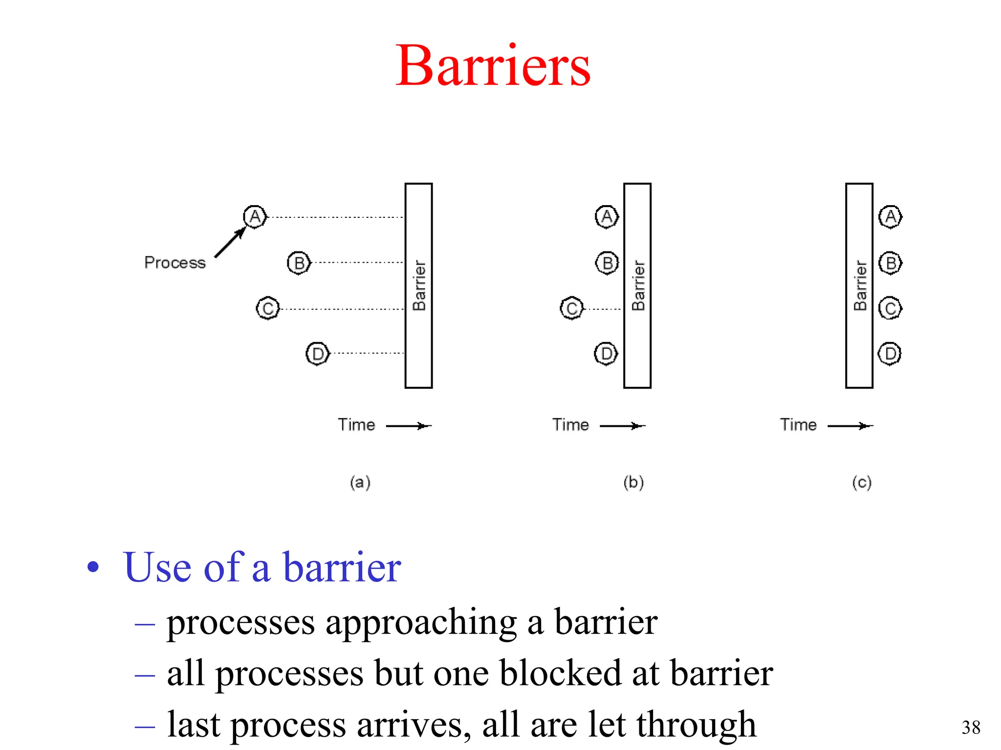 38
Barriers
• Use of a barrier
– processes approaching a barrier
– all processes but one blocked at barrier
– last process arrives, all are let through
 