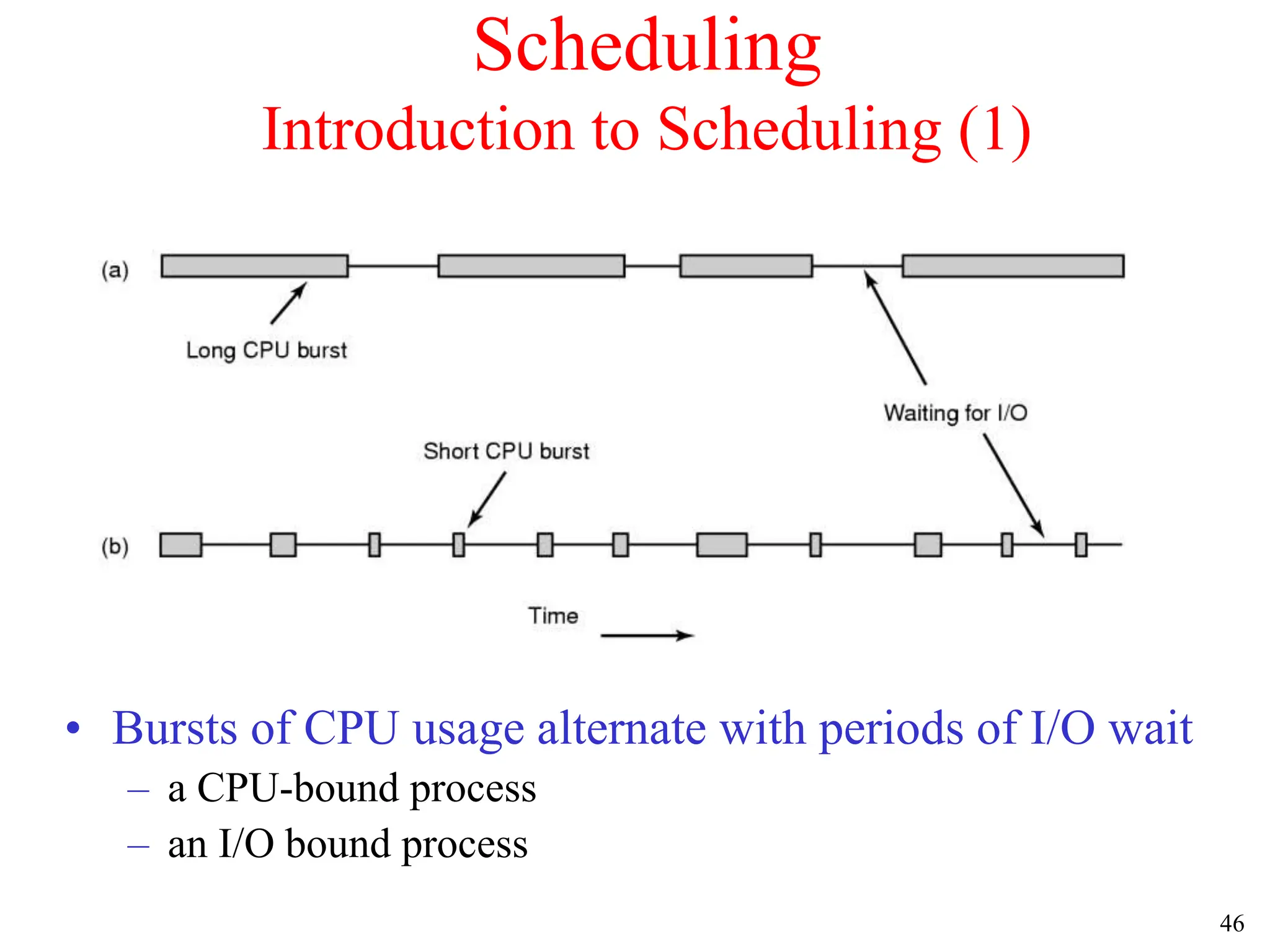 46
Scheduling
Introduction to Scheduling (1)
• Bursts of CPU usage alternate with periods of I/O wait
– a CPU-bound process
– an I/O bound process
 