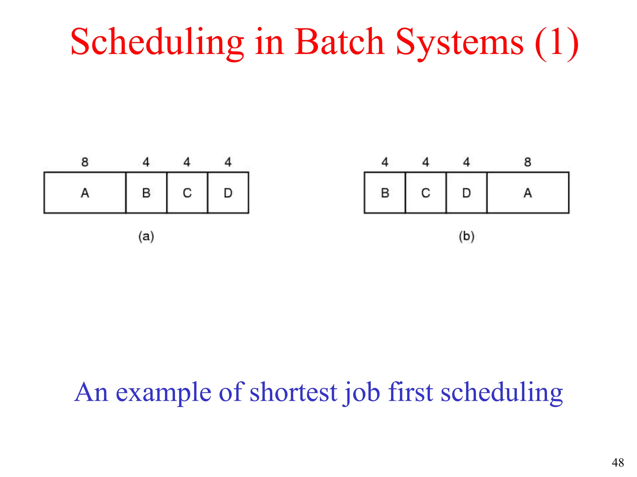 48
Scheduling in Batch Systems (1)
An example of shortest job first scheduling
 