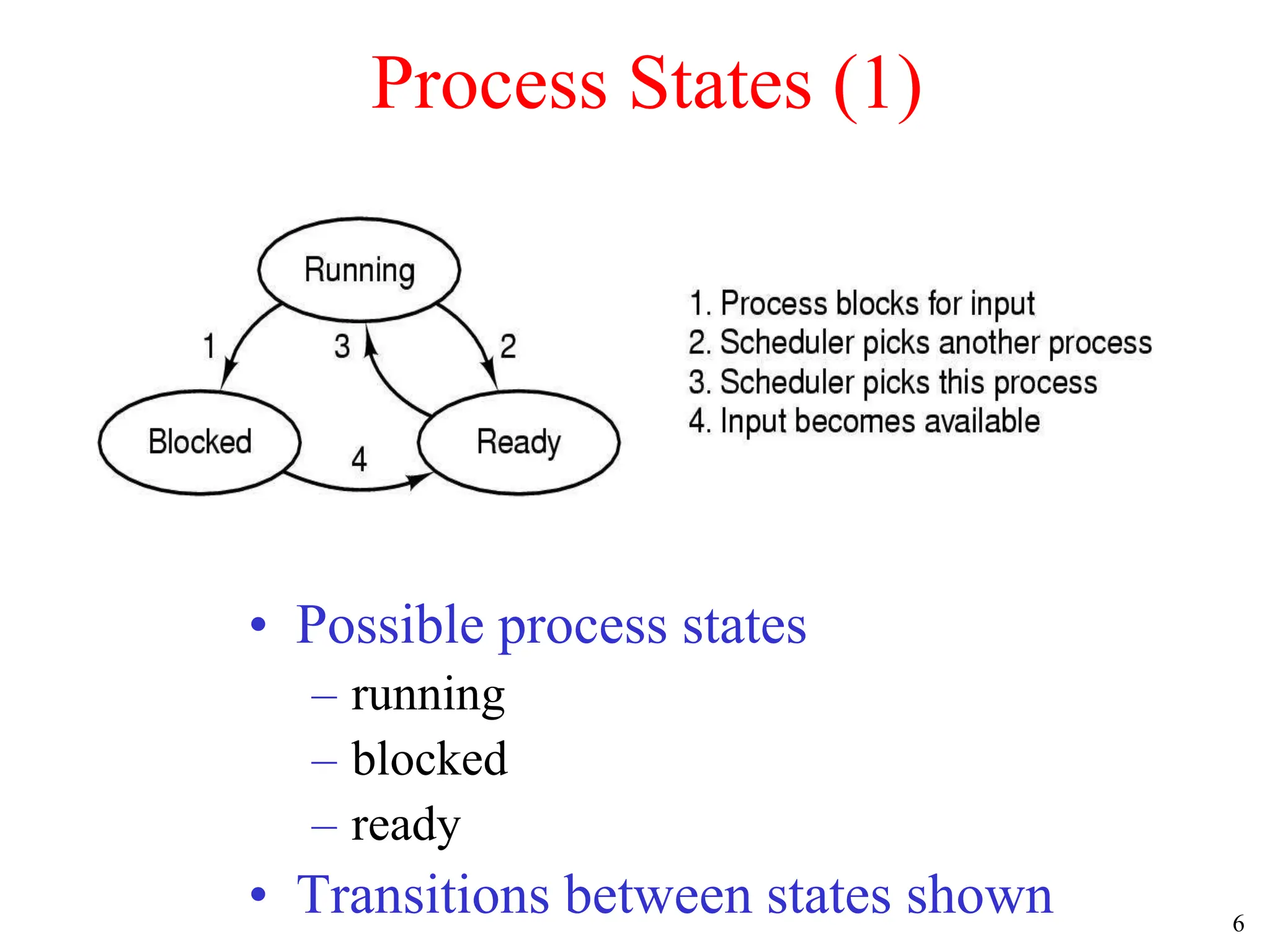 6
Process States (1)
• Possible process states
– running
– blocked
– ready
• Transitions between states shown
 
