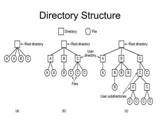 Operating system Chapter 666666666666.ppt
