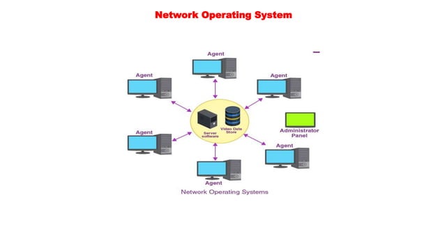Operating System Components.pptx