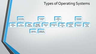 Operating system concept | PPTX