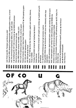 Operating system concepts 5th edition by silberschatz & galvin