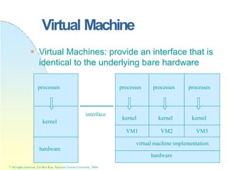 100
Virtual Machine
 Virtual Machines: provide an interface that is
identical to the underlying bare hardware
interface
processes processes processes processes
kernel
kernel kernel
hardware
virtual machine implementation
hardware
kernel
VM1 VM2 VM3
* All rights reserved, Tei-Wei Kuo, National Taiwan University, 2004.
 