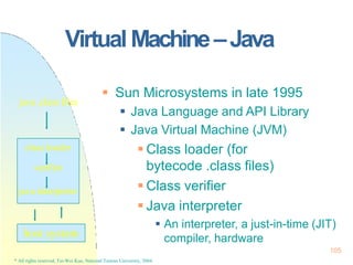 Virtual Machine–Java
 Sun Microsystems in late 1995
 Java Language and API Library
 Java Virtual Machine (JVM)
 Class loader (for
bytecode .class files)
 Class verifier
 Java interpreter
 An interpreter, a just-in-time (JIT)
compiler, hardware
class loader
verifier
java interpreter
host system
java .class files
105
* All rights reserved, Tei-Wei Kuo, National Taiwan University, 2004.
 
