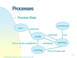 Processes
 Process State
new
ready
waiting
terminated
running
admitted
115
* All rights reserved, Tei-Wei Kuo, National Taiwan University, 2004.
interrupt
scheduled
exit
I/O or event wait
I/O or event completion
 