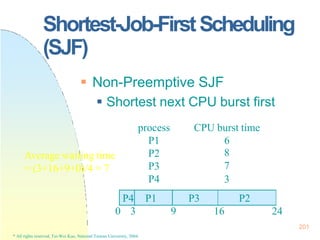 Shortest-Job-FirstScheduling
(SJF)
201
* All rights reserved, Tei-Wei Kuo, National Taiwan University, 2004.
 Non-Preemptive SJF
 Shortest next CPU burst first
process
P1
P2
P3
P4
CPU burst time
6
8
7
3
P4 P1 P3 P2
0 3 9 16 24
Average waiting time
= (3+16+9+0)/4 = 7
 