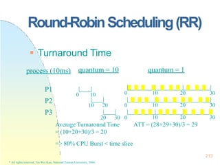 Round-RobinScheduling(RR)
 Turnaround Time
0 10 20 30
10 20 30
30
process (10ms)
P1
P2
P3
0
213
* All rights reserved, Tei-Wei Kuo, National Taiwan University, 2004.
10
10 20 0
20 30 0 10 20
ATT = (28+29+30)/3 = 29
quantum = 10 quantum = 1
Average Turnaround Time
= (10+20+30)/3 = 20
=> 80% CPU Burst < time slice
 