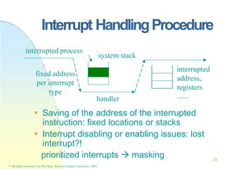 Interrupted Communication Process Operating System Concepts ( PDFDrive ).pptx