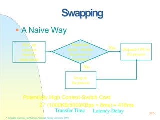 Swapping
 A Naive Way
Dispatch CPU to
the process
Pick up
a process
from the
ready queue
Swap in
the process
Yes
Transfer Time
* All rights reserved, Tei-Wei Kuo, National Taiwan University, 2004.
Latency Delay 365
Dispatcher
checks whether
the process is
in memory
No
Potentially High Context-Switch Cost:
2 * (1000KB/5000KBps + 8ms) = 416ms
 