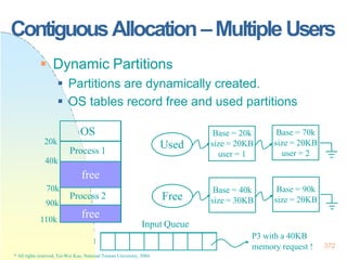  Dynamic Partitions
 Partitions are dynamically created.
 OS tables record free and used partitions
ContiguousAllocation –MultipleUsers
OS
Process 1
free
Process 2
free
Used
Base = 20k
size = 20KB
user = 1
Base = 70k
size = 20KB
user = 2
Free
Base = 40k
size = 30KB
Base = 90k
size = 20KB
Input Queue
P3 with a 40KB
memory request ! 372
* All rights reserved, Tei-Wei Kuo, National Taiwan University, 2004.
70k
90k
110k
20k
40k
 