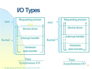 I/O Types
Device driver
Interrupt handler
Hardware
data transfer
Requesting process
Device driver
Interrupt handler
Hardware
data transfer
user
Kernel
user
Kernel
Time
Synchronous I/O
Requesting process
wait
Time
Asynchronous I/O 40
* All rights reserved, Tei-Wei Kuo, National Taiwan University, 2004.
 
