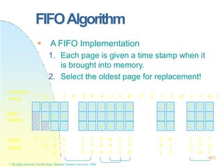 FIFOAlgorithm
 A FIFO Implementation
1. Each page is given a time stamp when it
is brought into memory.
2. Select the oldest page for replacement!
reference
string
page
frames
FIFO
queue
7 0 1 2 0 3 0 4 2 3 0 3 2 1 2 0 1 7 0 1
7 7
0
7
0
1
2
0
1
2
3
1
4
3
0
2
3
0
4
2
0
4
2
3
0
2
3
7 7 7 0 1 2 3 0 4 2 3 0 1 2 7
0 0 1 2 3 0 4 2 3 0 1 2 7 0
1 2 3 0 4 2 3 0 1 2 7 0 1
0
1
3
0
1
2
7
1
2
7
0
2
7
0
1
443
* All rights reserved, Tei-Wei Kuo, National Taiwan University, 2004.
 