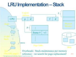 LRUImplementation–Stack
CPU p d f d
Physical
Memory
p
…
frame # v/i
……
f
Logical
Address
Disk
…
Head
Tail
A LRU
Stack
move
Page Table
(The LRU page!) reference ~ no search for page replacement! 451
* All rights reserved, Tei-Wei Kuo, National Taiwan University, 2004.
Overheads: Stack maintenance per memory
 