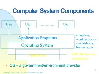 Computer SystemComponents
 OS – a government/environment provider
Application Programs
Operating System
Hardware
User User User
.................
CPU, I/O devices,
6
* All rights reserved, Tei-Wei Kuo, National Taiwan University, 2004.
memory, etc.
compilers,
word processors,
spreadsheets,
browsers, etc.
 