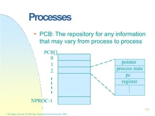 Processes
pointer
process state
pc
register
 PCB: The repository for any information
that may vary from process to proces...