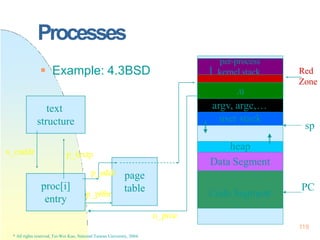 Processes
 Example: 4.3BSD
text
structure
proc[i]
entry
page
table Code Segment
Data Segment
PC
heap
user stack
argv, arg...