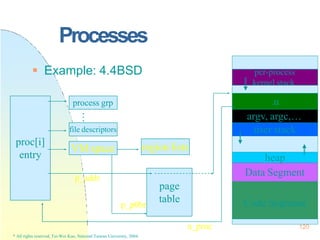 Processes
 Example: 4.4BSD
proc[i]
entry
process grp
…
file descriptors
VM space region lists
page
table Code Segment
Dat...